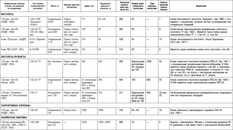 Иллюстрация к книге — Последняя крепость Сталина. Военные секреты Северной Кореи [_49.jpg]