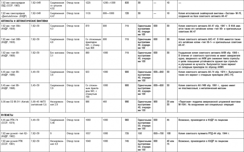 Иллюстрация к книге — Последняя крепость Сталина. Военные секреты Северной Кореи [_50.jpg]