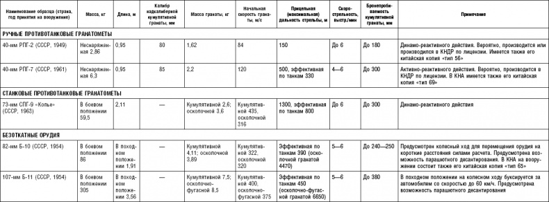Иллюстрация к книге — Последняя крепость Сталина. Военные секреты Северной Кореи [_55.jpg]