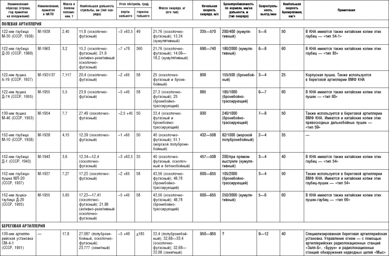 Иллюстрация к книге — Последняя крепость Сталина. Военные секреты Северной Кореи [_62.jpg]
