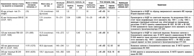 Иллюстрация к книге — Последняя крепость Сталина. Военные секреты Северной Кореи [_65.jpg]
