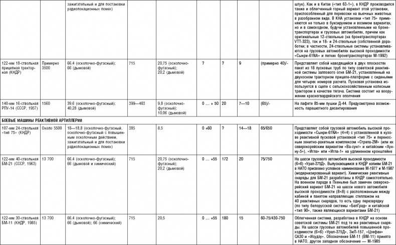 Иллюстрация к книге — Последняя крепость Сталина. Военные секреты Северной Кореи [_67.jpg]