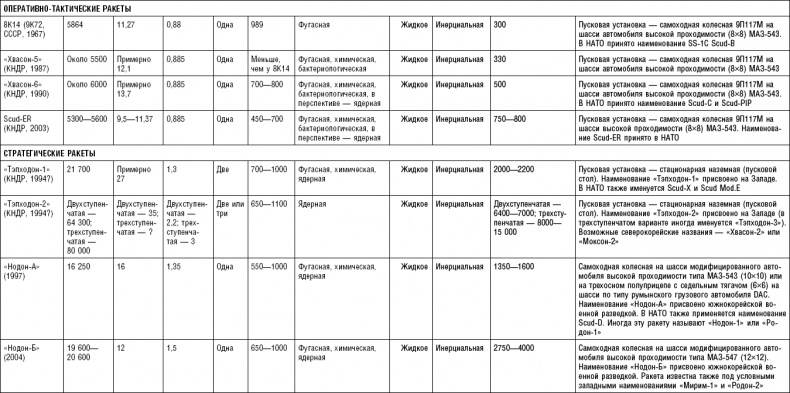Иллюстрация к книге — Последняя крепость Сталина. Военные секреты Северной Кореи [_70.jpg]