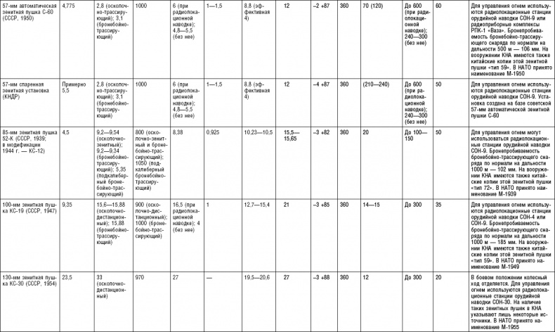 Иллюстрация к книге — Последняя крепость Сталина. Военные секреты Северной Кореи [_73.jpg]