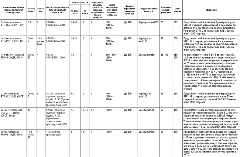 Иллюстрация к книге — Последняя крепость Сталина. Военные секреты Северной Кореи [_74.jpg]