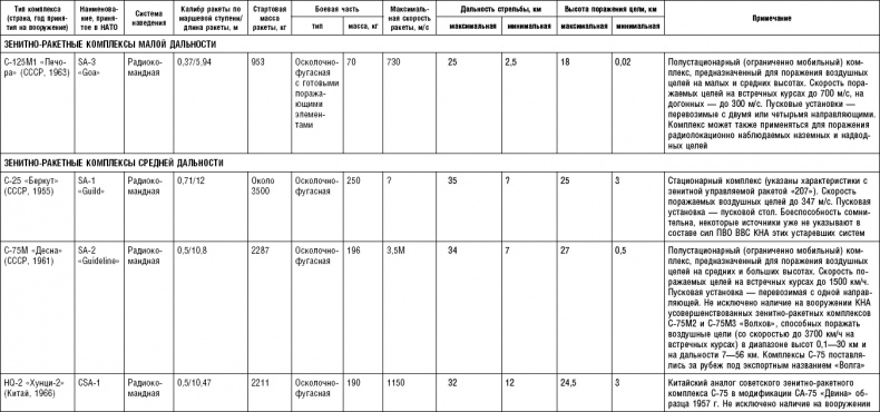 Иллюстрация к книге — Последняя крепость Сталина. Военные секреты Северной Кореи [_78.jpg]