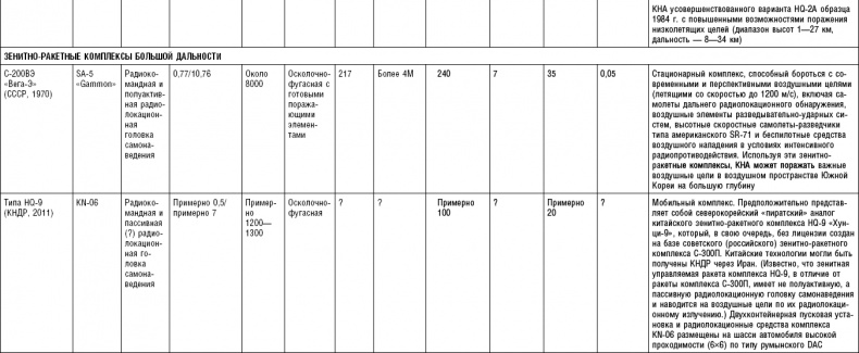 Иллюстрация к книге — Последняя крепость Сталина. Военные секреты Северной Кореи [_79.jpg]