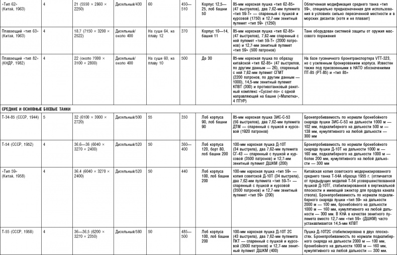 Иллюстрация к книге — Последняя крепость Сталина. Военные секреты Северной Кореи [_81.jpg]