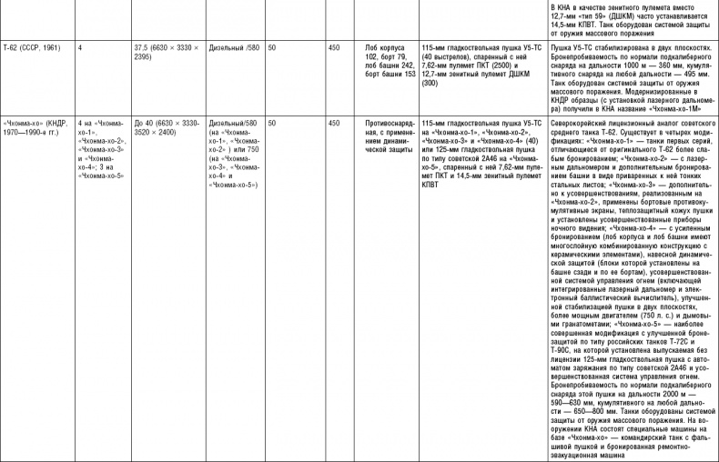 Иллюстрация к книге — Последняя крепость Сталина. Военные секреты Северной Кореи [_82.jpg]