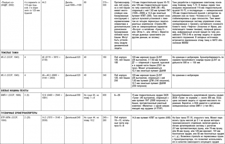 Иллюстрация к книге — Последняя крепость Сталина. Военные секреты Северной Кореи [_83.jpg]