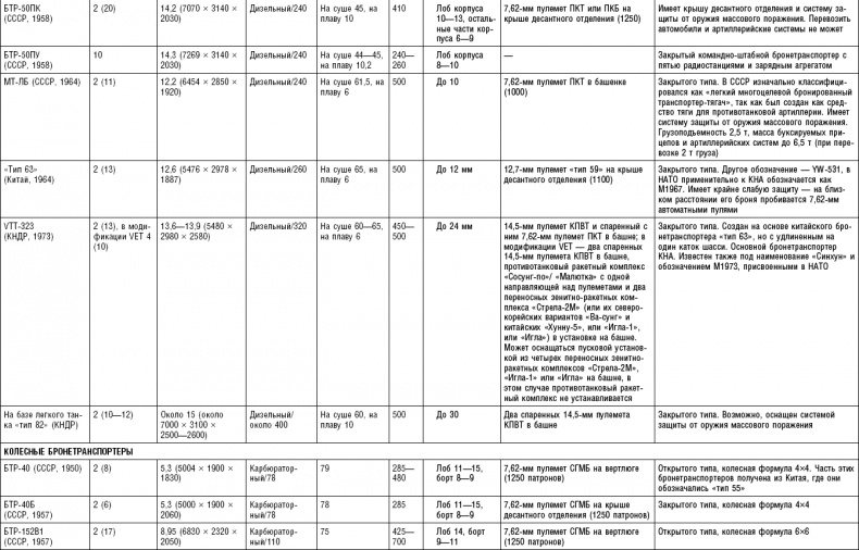 Иллюстрация к книге — Последняя крепость Сталина. Военные секреты Северной Кореи [_84.jpg]
