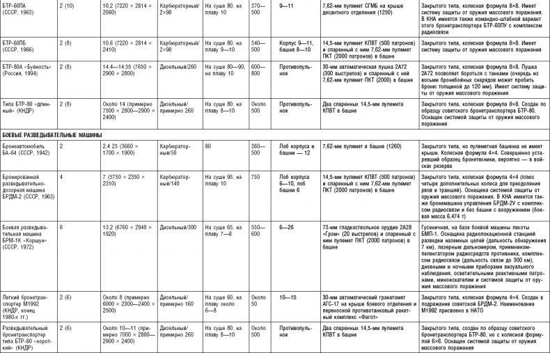 Иллюстрация к книге — Последняя крепость Сталина. Военные секреты Северной Кореи [_85.jpg]