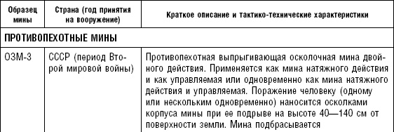 Иллюстрация к книге — Последняя крепость Сталина. Военные секреты Северной Кореи [_88.jpg]