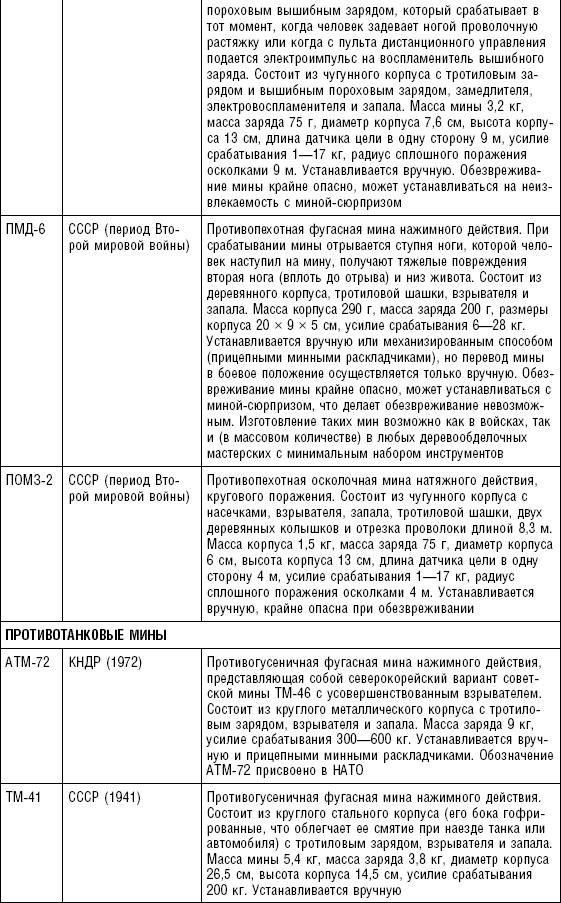 Иллюстрация к книге — Последняя крепость Сталина. Военные секреты Северной Кореи [_89.jpg]