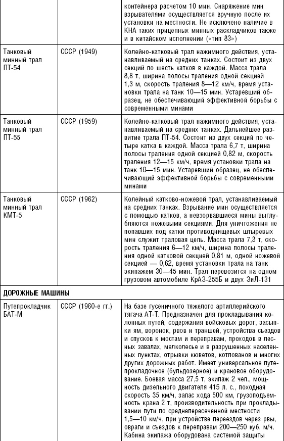 Иллюстрация к книге — Последняя крепость Сталина. Военные секреты Северной Кореи [_93.jpg]