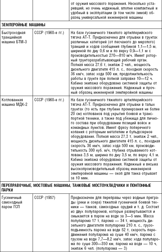 Иллюстрация к книге — Последняя крепость Сталина. Военные секреты Северной Кореи [_94.jpg]