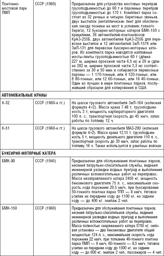 Иллюстрация к книге — Последняя крепость Сталина. Военные секреты Северной Кореи [_97.jpg]
