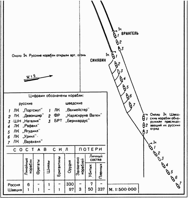 Иллюстрация к книге — Великие сражения русского парусного флота [i_022.jpg]