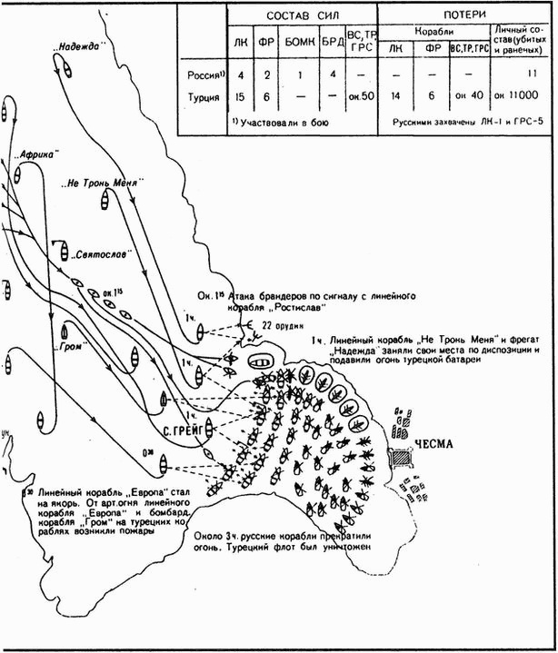 Иллюстрация к книге — Великие сражения русского парусного флота [i_043.jpg]