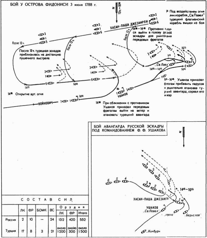 Иллюстрация к книге — Великие сражения русского парусного флота [i_055.jpg]
