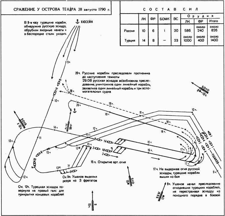 Иллюстрация к книге — Великие сражения русского парусного флота [i_060.jpg]