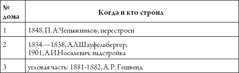 Иллюстрация к книге — Улица Марата и окрестности [_133.jpg]