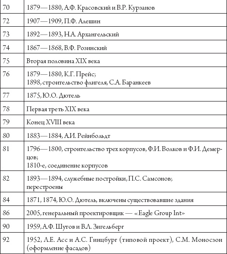 Иллюстрация к книге — Улица Марата и окрестности [_137.jpg]