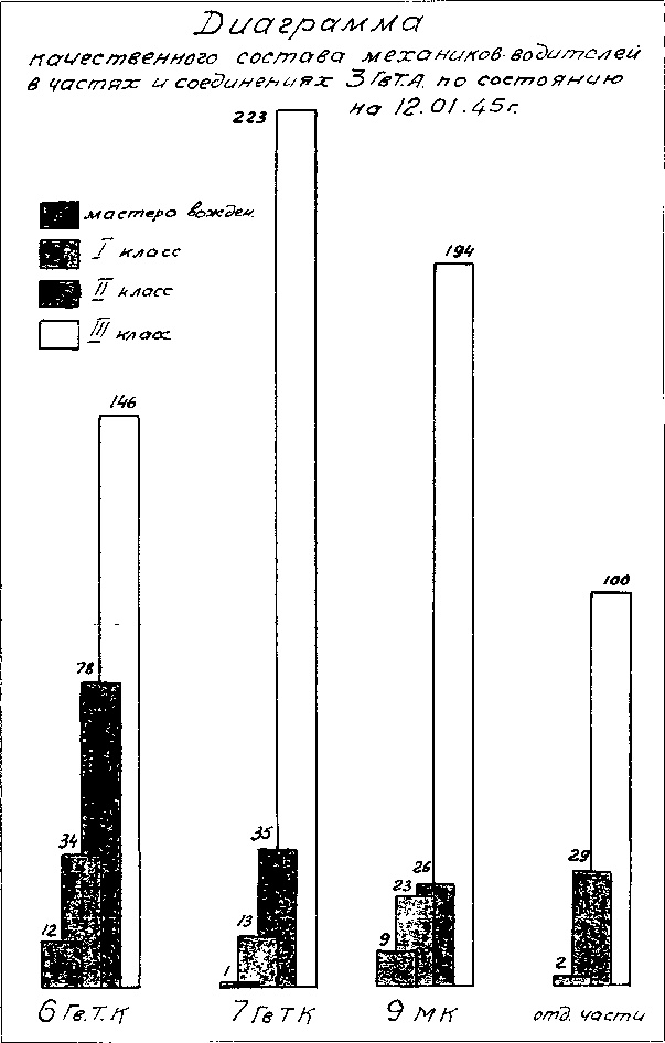 Иллюстрация к книге — Танки ведет Рыбалко. Боевой путь 3-й Гвардейской танковой армии [sch114.jpg]