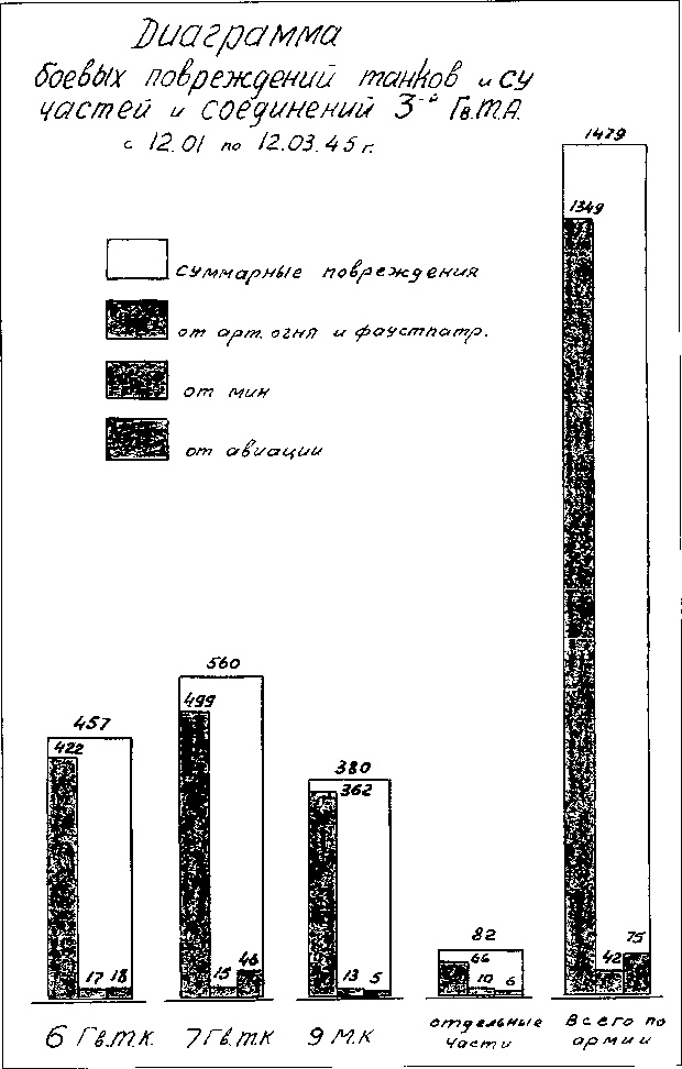 Иллюстрация к книге — Танки ведет Рыбалко. Боевой путь 3-й Гвардейской танковой армии [sch127.jpg]