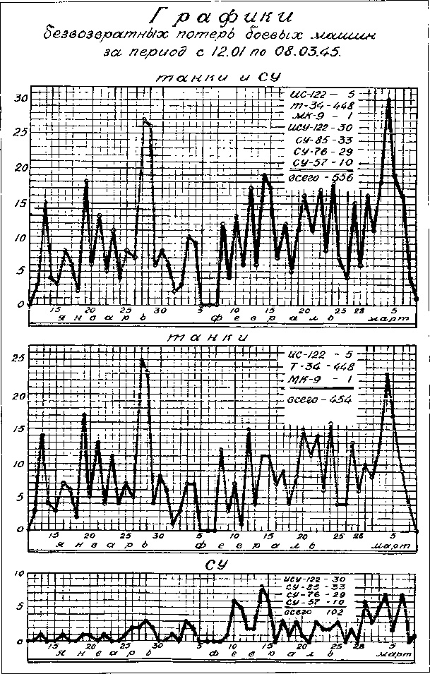 Иллюстрация к книге — Танки ведет Рыбалко. Боевой путь 3-й Гвардейской танковой армии [sch129.jpg]