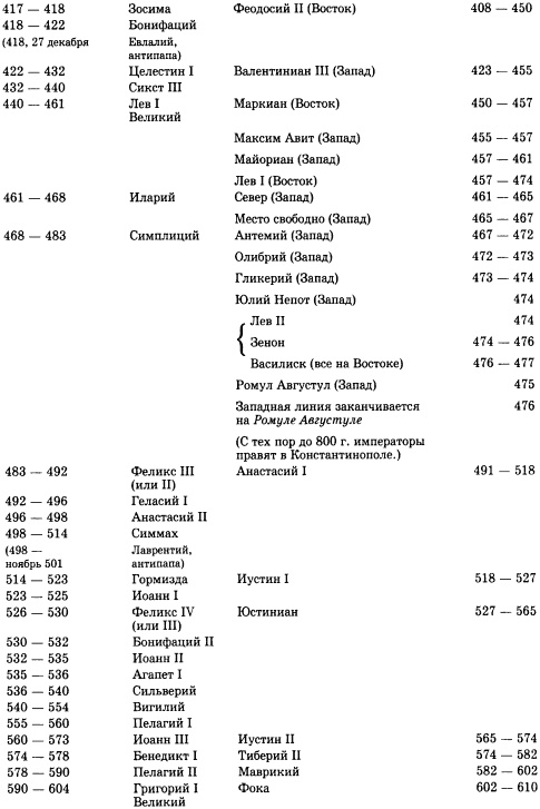 Иллюстрация к книге — История христианской церкви. Том 3. Никейское и посленикейское христианство. 311 - 590 года по Рождество Христово [img_2.jpg]
