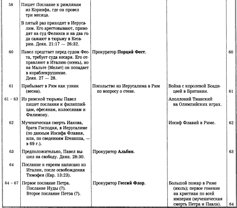 Иллюстрация к книге — История христианской церкви. Том 1. Апостольское христианство. 1-100 г. по Р. Х. [img_6.jpg]