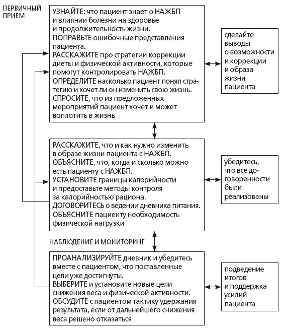 Иллюстрация к книге — Неалкогольная жировая болезнь печени [i_063.jpg]