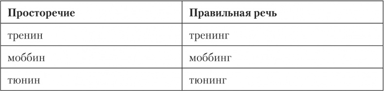 Иллюстрация к книге — Говорите ясно и убедительно [i_008.jpg]