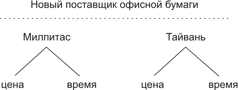 Иллюстрация к книге — Говорите ясно и убедительно [i_011.jpg]