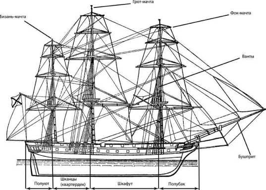 Иллюстрация к книге — AMERICAN’ец. Жизнь и удивительные приключения авантюриста графа Фёдора Ивановича Толстого [i_057.jpg]