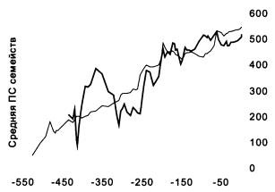 Иллюстрация к книге — Рождение сложности. Эволюционная биология сегодня. Неожиданные открытия и новые вопросы [i_068.jpg]