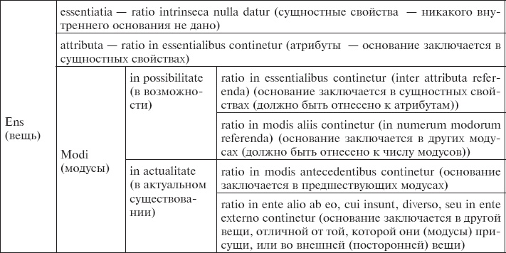 Иллюстрация к книге — История как проблема логики. Часть 1. Материалы [_4.jpg]