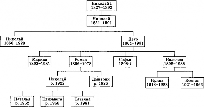 Иллюстрация к книге — Судьба династии [image5.jpg]
