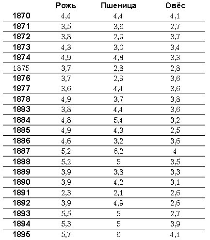 Иллюстрация к книге — Романовы. Ошибки великой династии [autogen_ebook_id0.jpg]