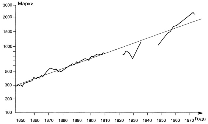 Иллюстрация к книге — Краткая история Германии [i_021.jpg]