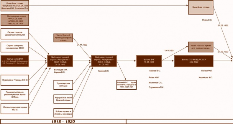 Иллюстрация к книге — Внутренние войска. История в лицах [i_254.jpg]