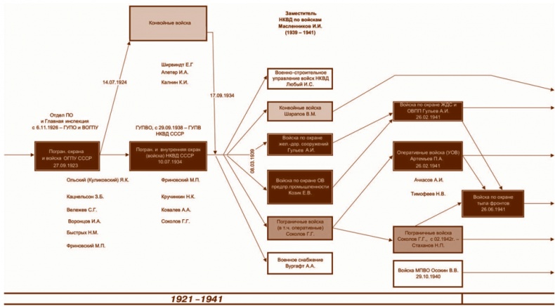 Иллюстрация к книге — Внутренние войска. История в лицах [i_255.jpg]