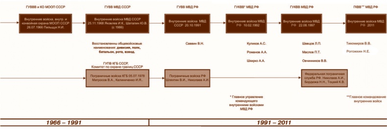 Иллюстрация к книге — Внутренние войска. История в лицах [i_258.jpg]
