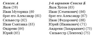 Иллюстрация к книге — Очерки истории средневекового Новгорода [i_046.jpg]