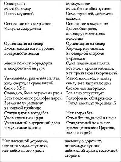 Иллюстрация к книге — Путь Феникса. Тайны забытой цивилизации [i_007.jpg]