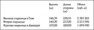 Иллюстрация к книге — Путь Феникса. Тайны забытой цивилизации [i_010.jpg]