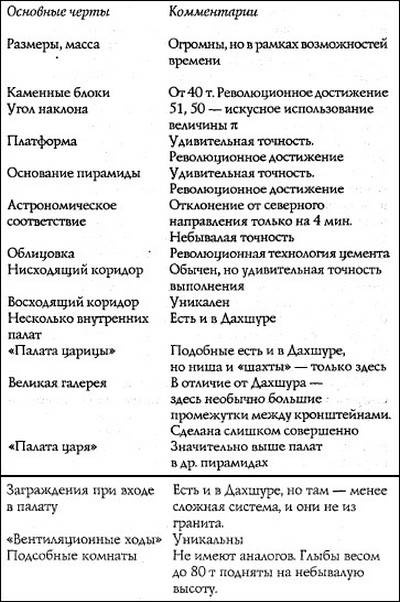 Иллюстрация к книге — Путь Феникса. Тайны забытой цивилизации [i_012.jpg]