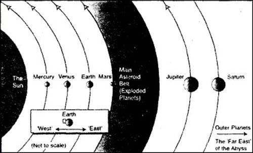 Иллюстрация к книге — Путь Феникса. Тайны забытой цивилизации [i_029.jpg]