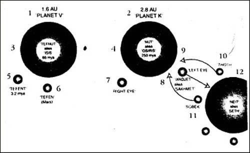Иллюстрация к книге — Путь Феникса. Тайны забытой цивилизации [i_037.jpg]